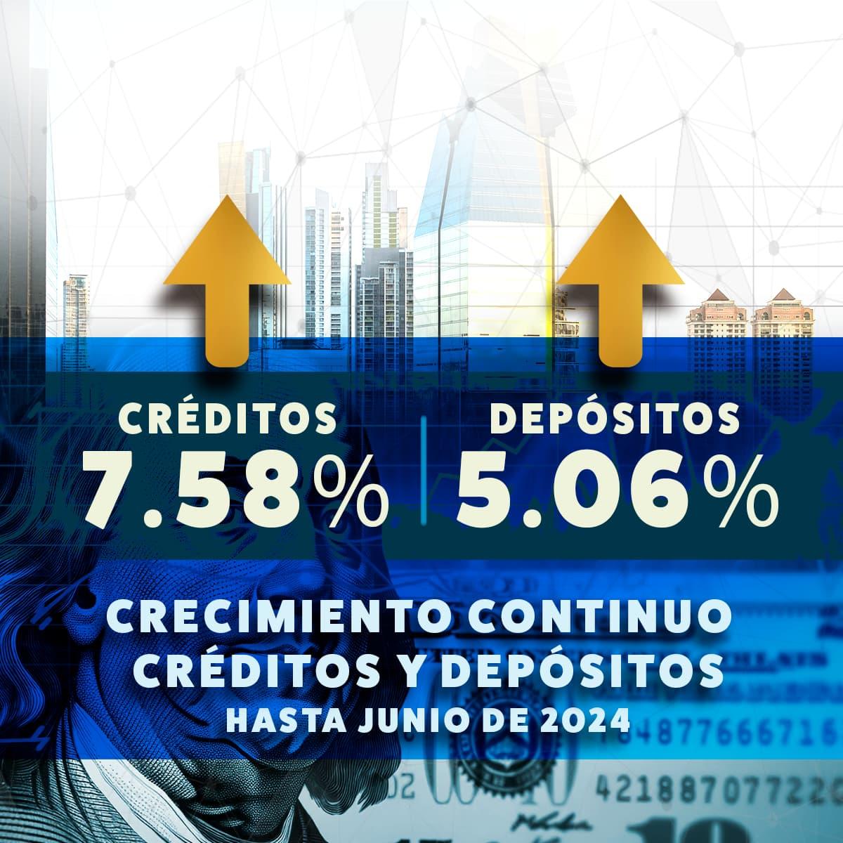 Crecimiento continuo en créditos y depósitos hasta junio de 2024